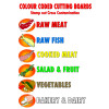 COLOUR-CODED CUTTING BOARDS - RIGID