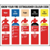 KNOW YOUR FIRE EXTINGUISHER COLOUR CODE